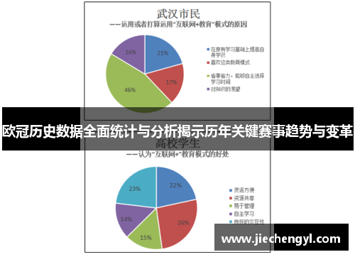 欧冠历史数据全面统计与分析揭示历年关键赛事趋势与变革