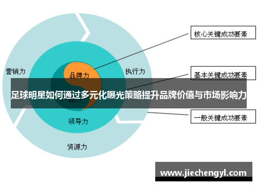 足球明星如何通过多元化曝光策略提升品牌价值与市场影响力