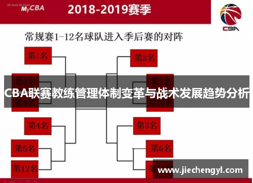 CBA联赛教练管理体制变革与战术发展趋势分析