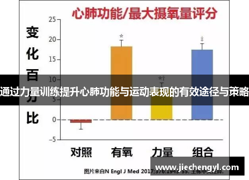 通过力量训练提升心肺功能与运动表现的有效途径与策略